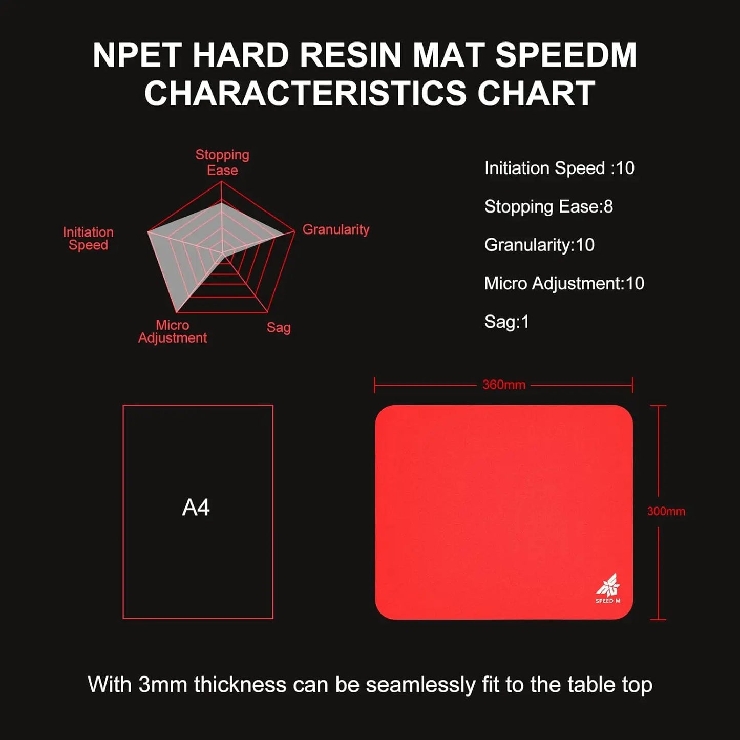 NPET SPEEDM Gaming Mousepad - Resin Surface Hard Gaming Mouse pad,Balanced Control & Speed, for Esports Gamers [Hard/Fast] RED L